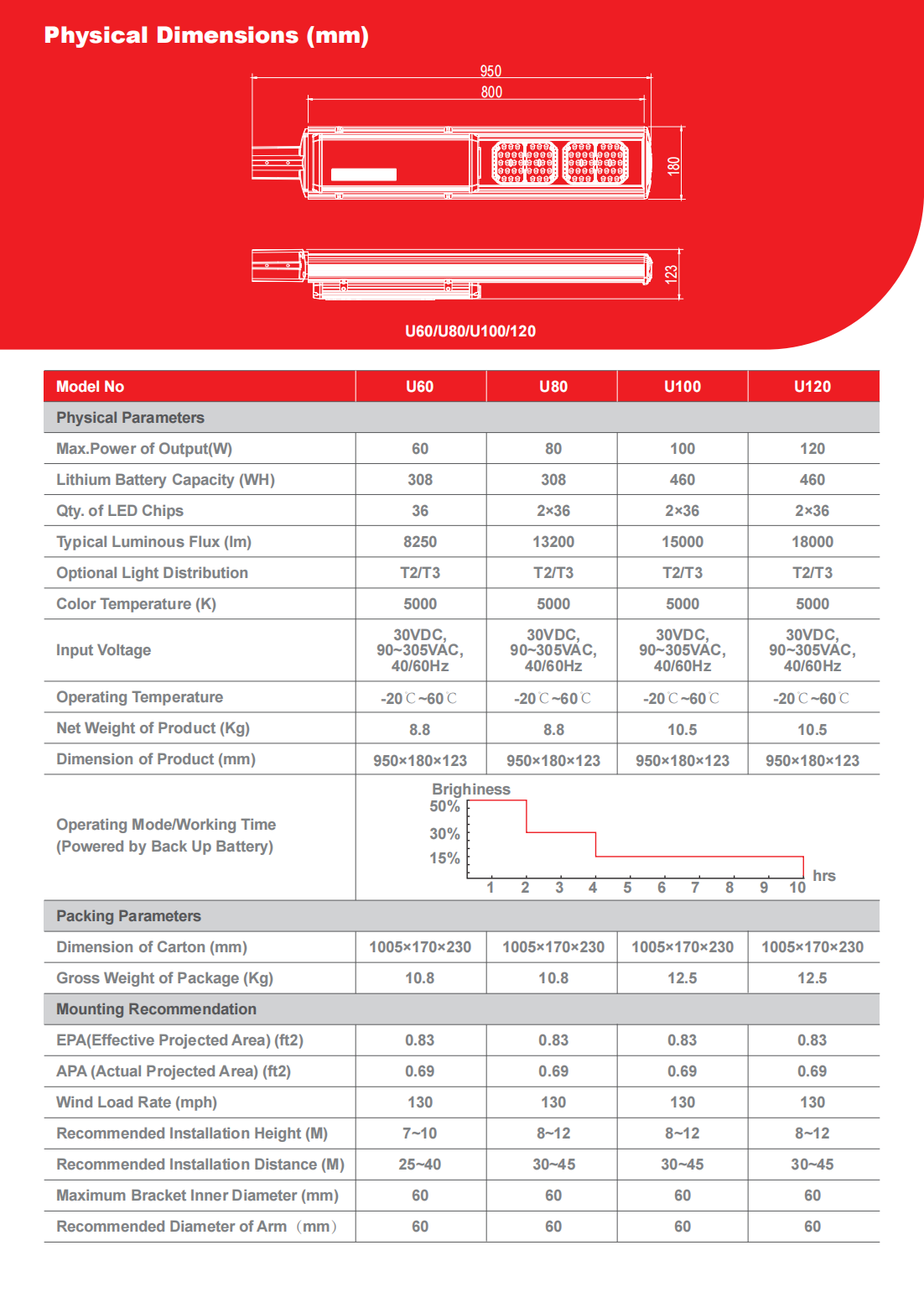 Freedom Lite Series Battery Back Up Ongrid Solar LED Street Light